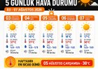 Turgutlu’da Kavurucu Sıcaklar Etkisini Sürdürecek