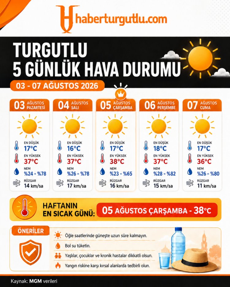 Turgutlu’da Kavurucu Sıcaklar Etkisini Sürdürecek